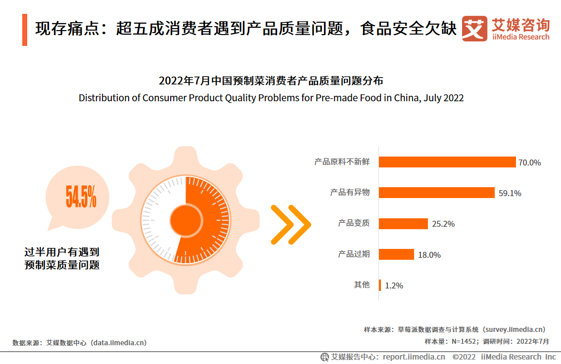 中国预制菜行业：多重政策利好，中国预制菜产业全面提速(图2)