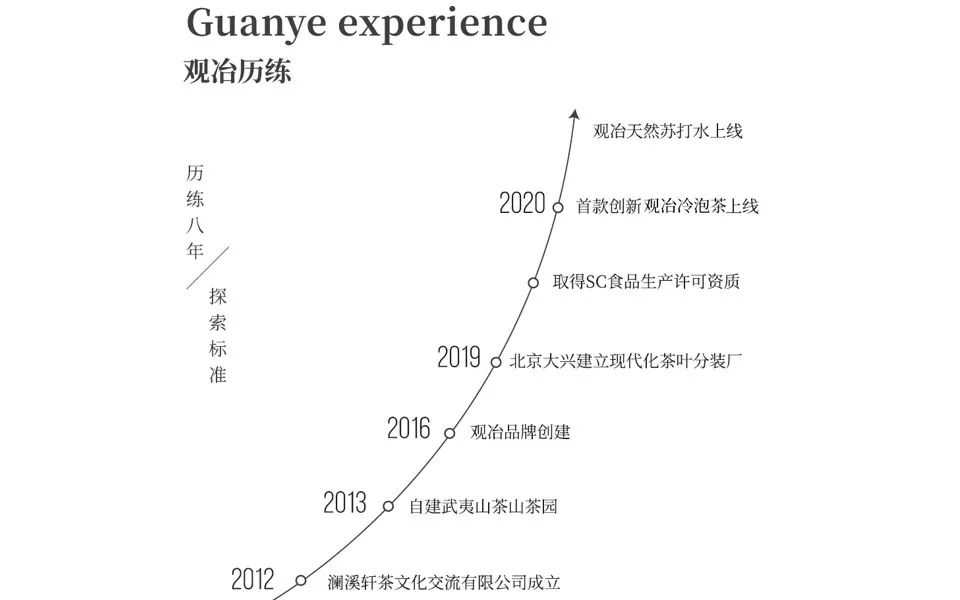 展商推介丨观冶将携最新产品亮相2023北京餐博会(图4)