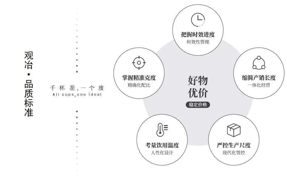 展商推介丨观冶将携最新产品亮相2023北京餐博会(图5)