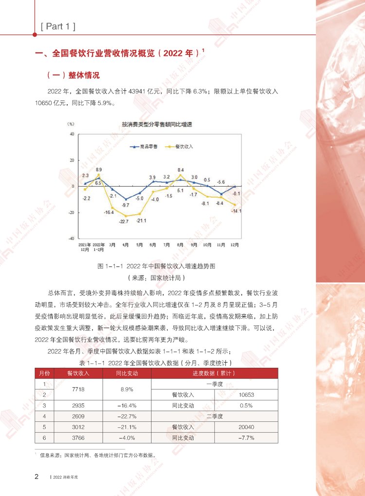 超详细，餐饮从业者必看！2023中国餐饮行业年度报告(图8)