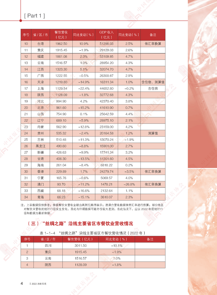 超详细，餐饮从业者必看！2023中国餐饮行业年度报告(图10)