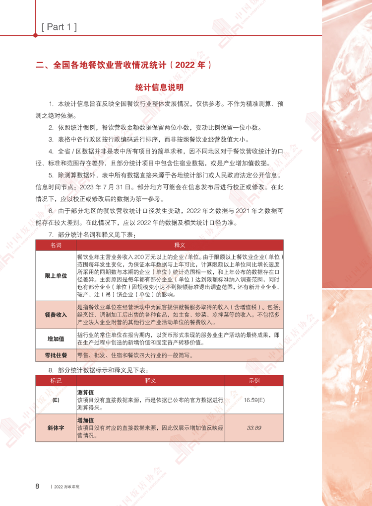 超详细，餐饮从业者必看！2023中国餐饮行业年度报告(图14)
