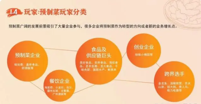 北京餐饮展 | 2023中国预制菜暨小酥肉行业发展白皮书(图2)