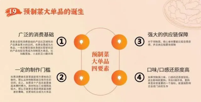 北京餐饮展 | 2023中国预制菜暨小酥肉行业发展白皮书(图5)