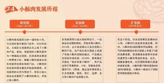 北京餐饮展 | 2023中国预制菜暨小酥肉行业发展白皮书(图6)