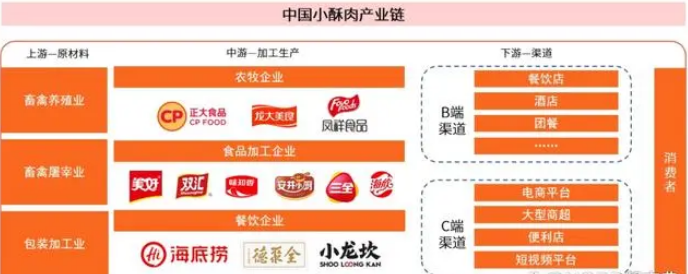 北京餐饮展 | 2023中国预制菜暨小酥肉行业发展白皮书(图8)