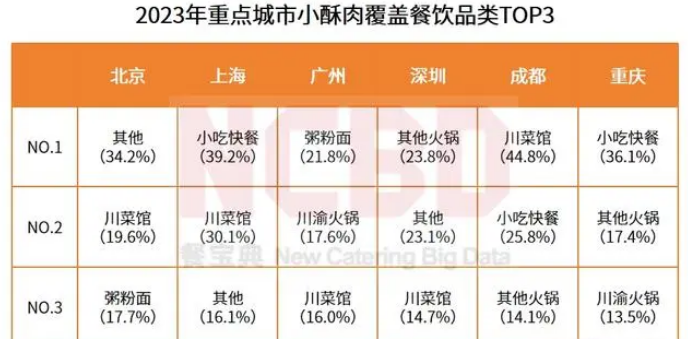 北京餐饮展 | 2023中国预制菜暨小酥肉行业发展白皮书(图10)
