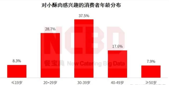 北京餐饮展 | 2023中国预制菜暨小酥肉行业发展白皮书(图11)