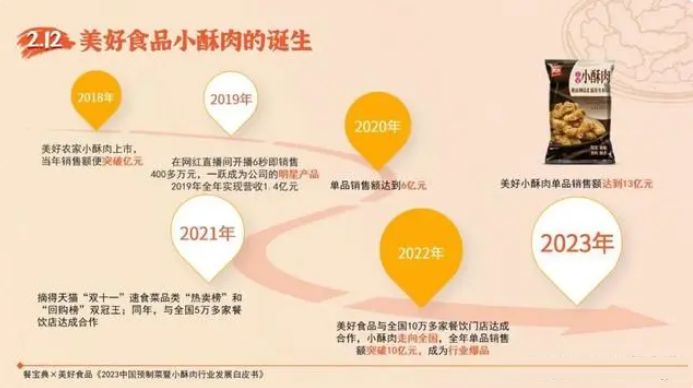 北京餐饮展 | 2023中国预制菜暨小酥肉行业发展白皮书(图13)