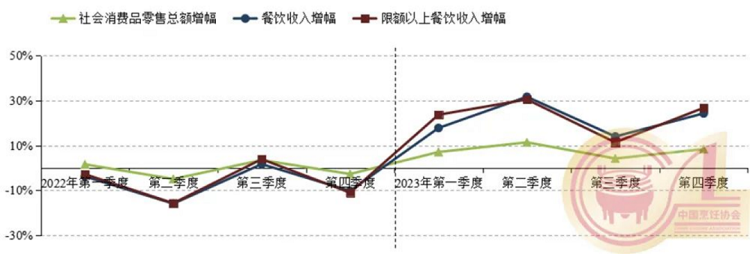 北京餐饮展见证：2023年全国餐饮总收入突破5.289万亿(图2)