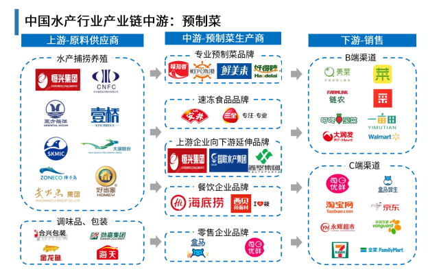 北京餐饮展热议：我国水产预制菜产值突破2500亿，展现市场强劲增长力(图2)